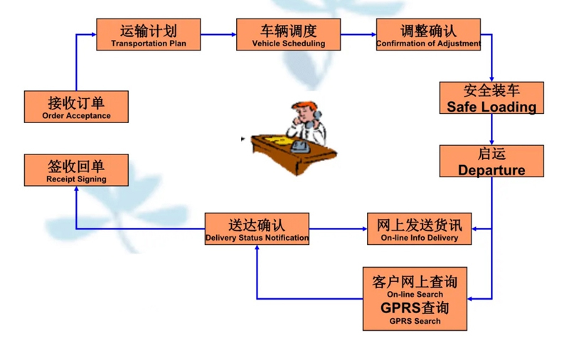 吴江震泽直达白河物流公司,震泽到白河物流专线